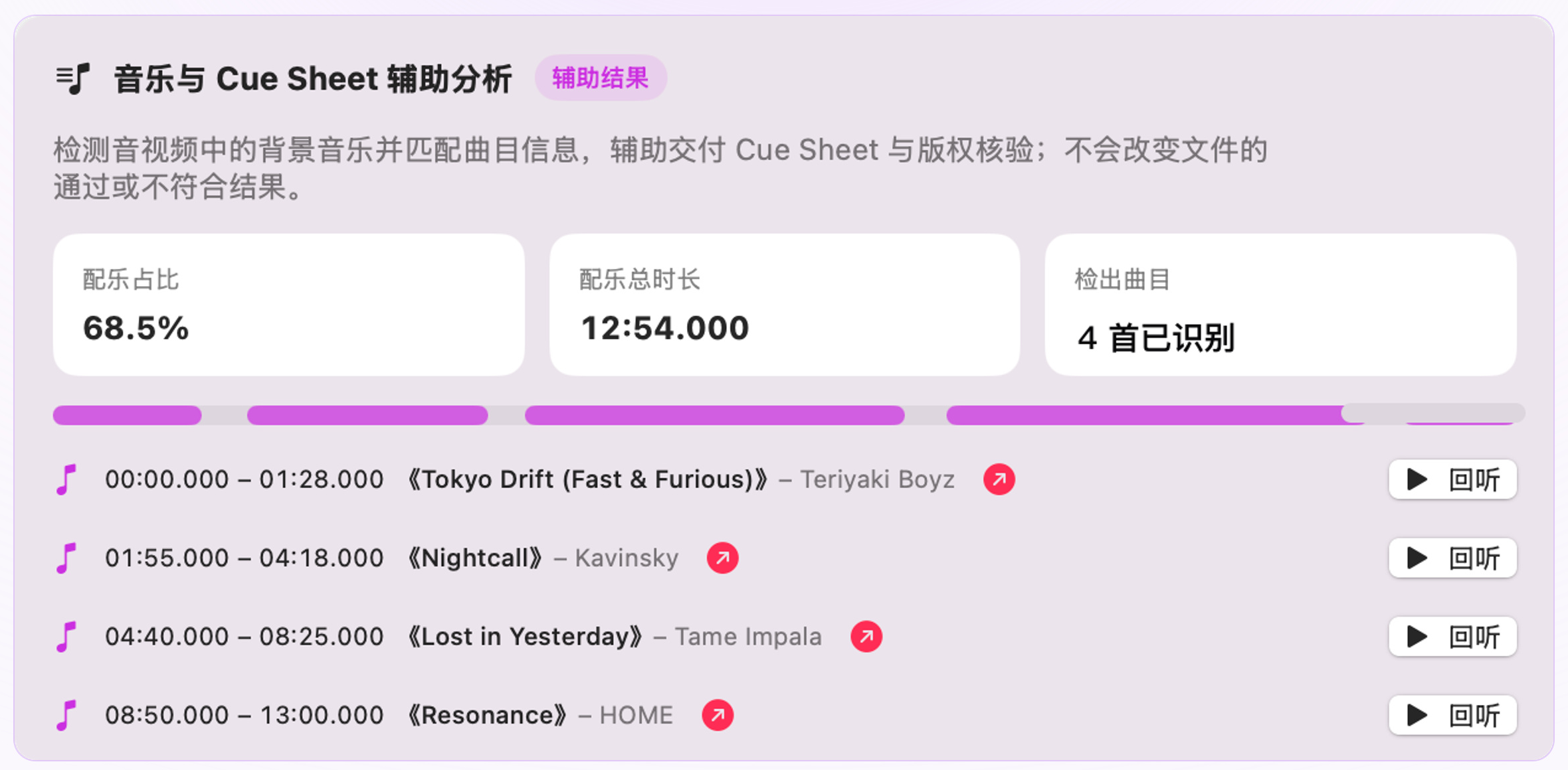 Sonaudit 背景音乐识别面板展示检测出的背景音乐片段、起止时间戳与曲目元数据。