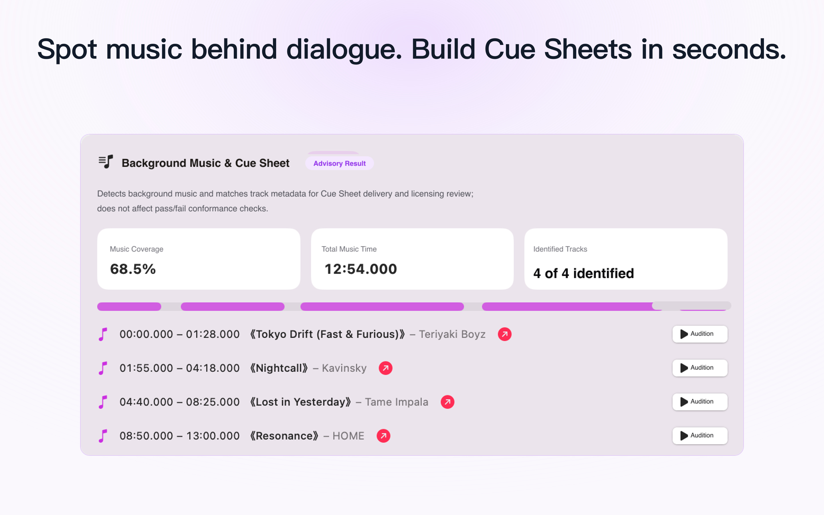 Sonaudit interface displaying recognized background music cues with timestamps, artist metadata, and export controls on macOS.